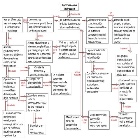 DOCENCIA COMO INTERACCIÓN