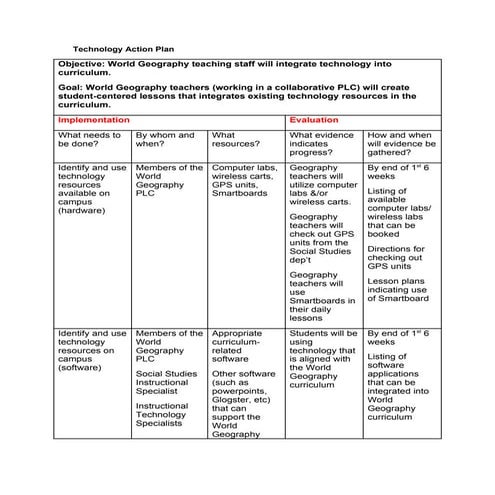Technology Action Plan