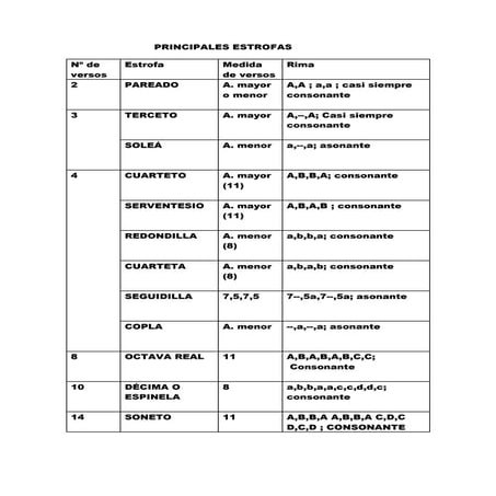 Estrofas