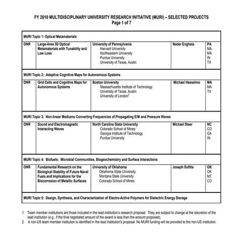 FY 2010 MULTIDISCIPLINARY UNIVERSITY RESEARCH INITIATIVE (MURI) – SELECTED PROJECTS