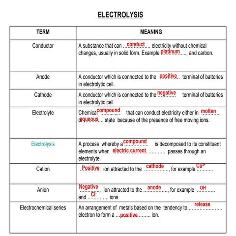 ELECTROCHEMSTRY POWER POINT