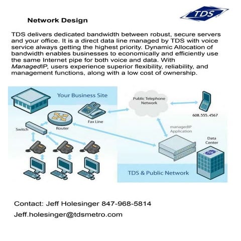 VoIP, IP Telephony, Telephone Services