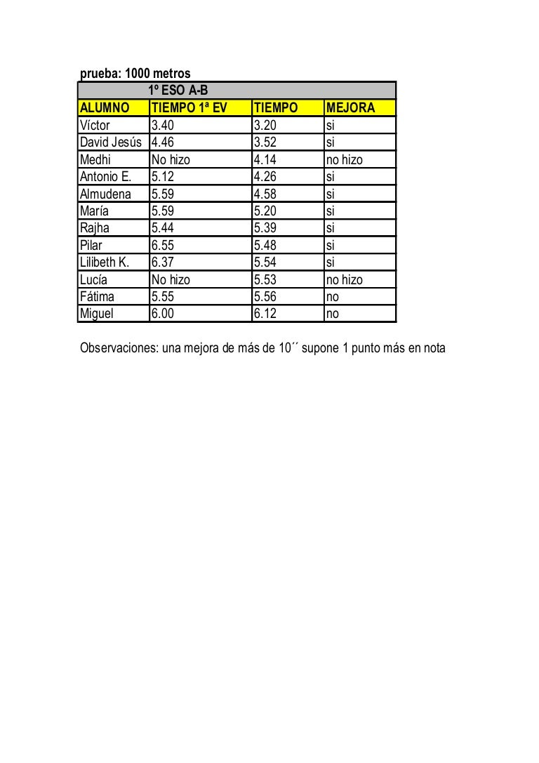 1000 metros 1º eso ab