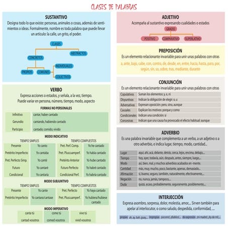 CLASES DE PALABRAS