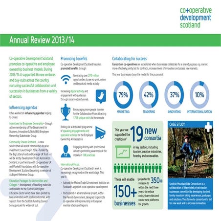 CDS Annual Review: 2013/14