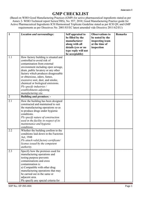 Cdsco  gmp check list