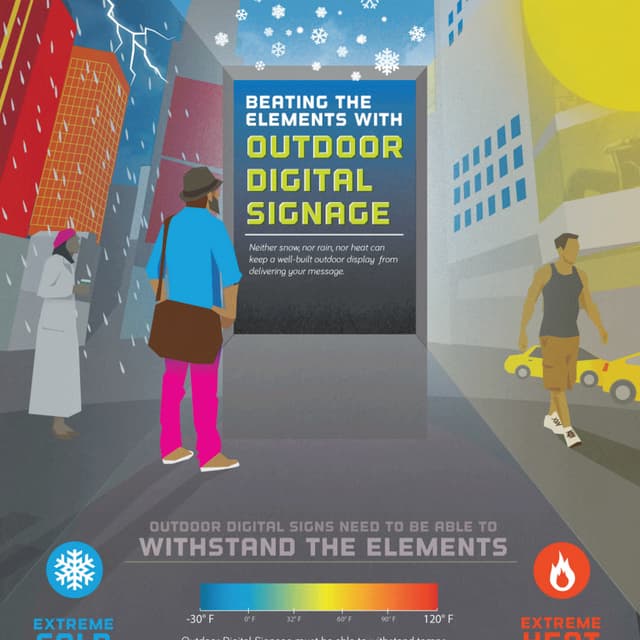 CDS outdoor displays   the challenges