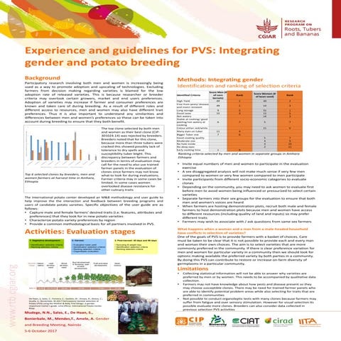 Experience and guidelines for participatory varietal selection (PVS): Integrating gender and potato breeding