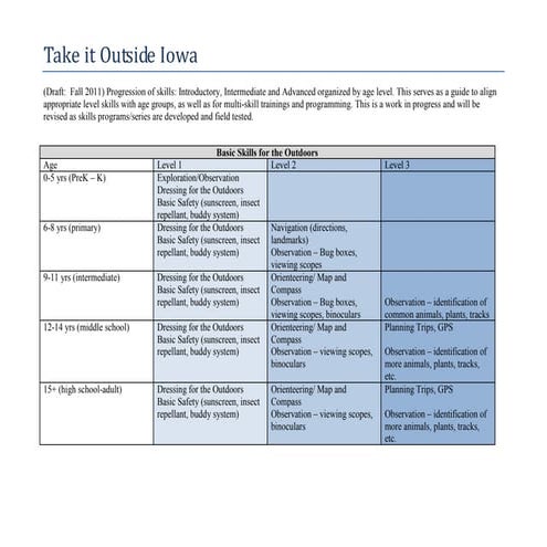 CE-OS Outdoor Skills Progression (draft version13 April 2012)