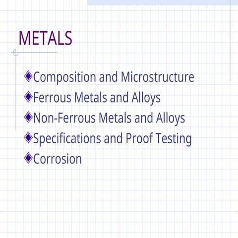 Comprehensive Overview of Metals: Composition, Microstructure, and ...
