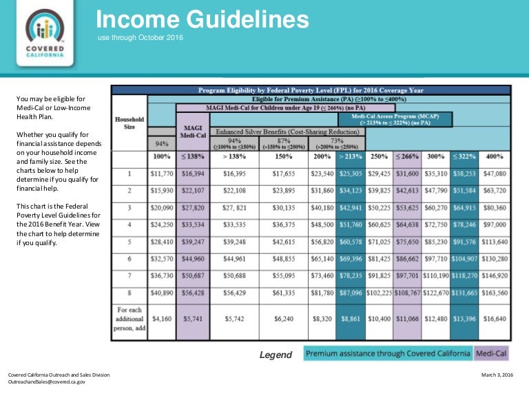 Covered California Eligibility Chart 2018