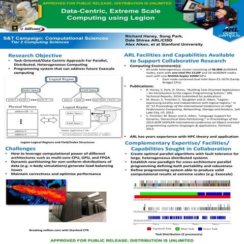 CS7_HANEY_DataCentricExtremeScaleComputLegion PAO edit