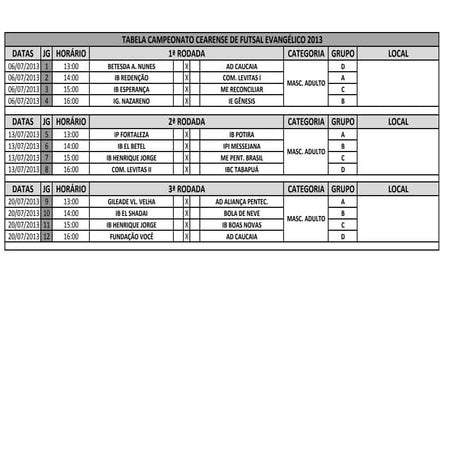 Cearense 2013 3 primeiras rodadas