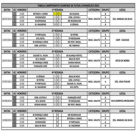 Cearense 2013 5 rodadas