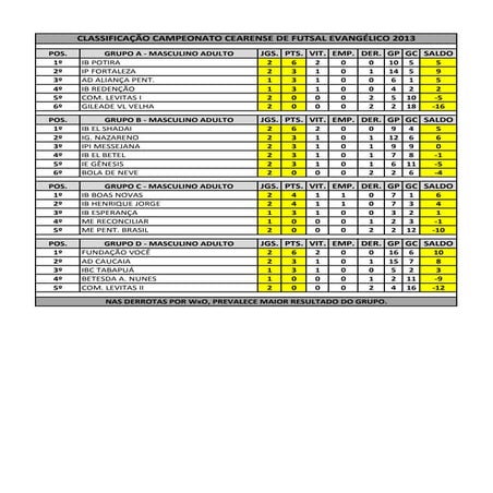 Cearense 2013 classificação 5 rodadas