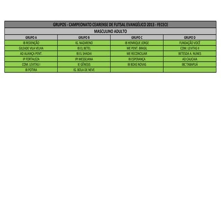 Cearense 2013 grupos