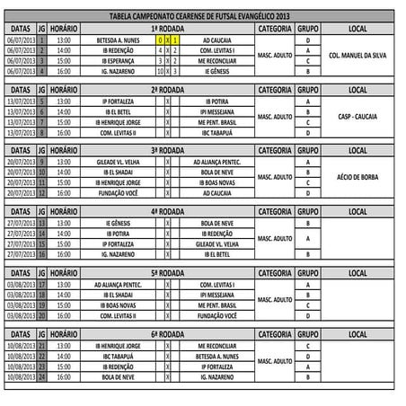 Cearense 2013 rodada 6