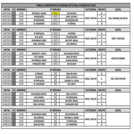 Cearense 2013 rodada 6