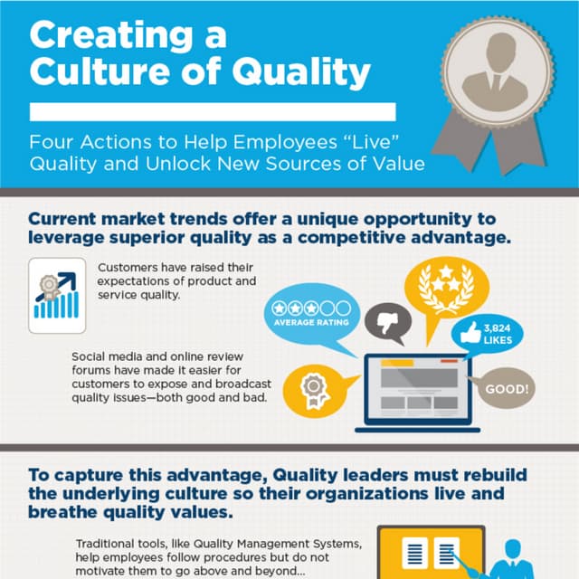 CEB Culture of Quallity Infographic