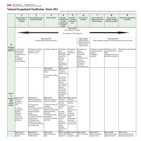 Cec matrix | PDF