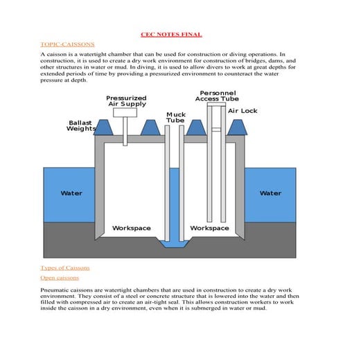 Notes on introduction and design of caissons