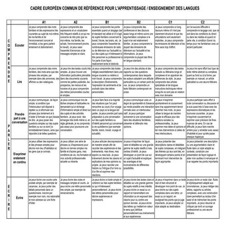 Cecrl | PDF