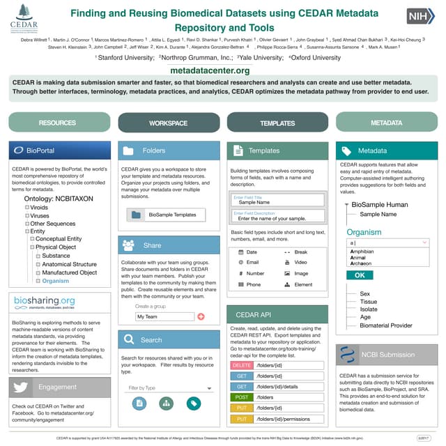 Finding and Reusing Biomedical Datasets using CEDAR Metadata Repository and Tools