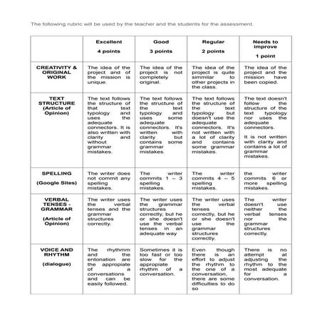 Assestment rubric "London" (English Speaking cities)