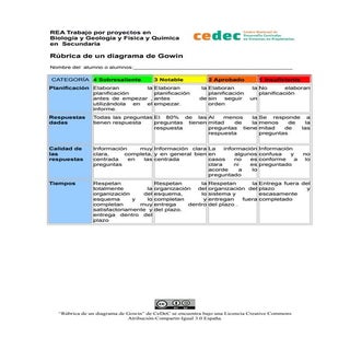 Rúbrica de un diagrama de Gowin