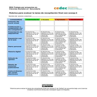 Rúbrica de una tarea de recopilació...