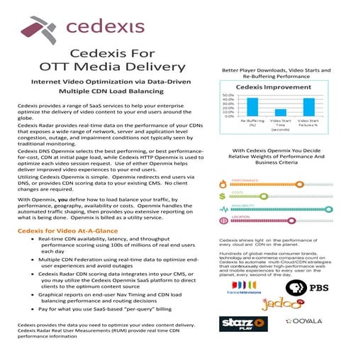 Cedexis for video 5 2015