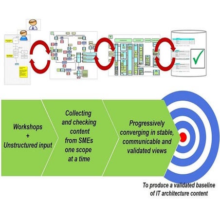 ArchitectureBaselineDesign | PDF