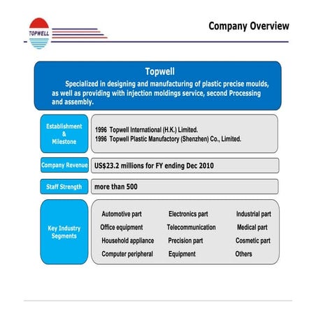 ★Topwell Presentation