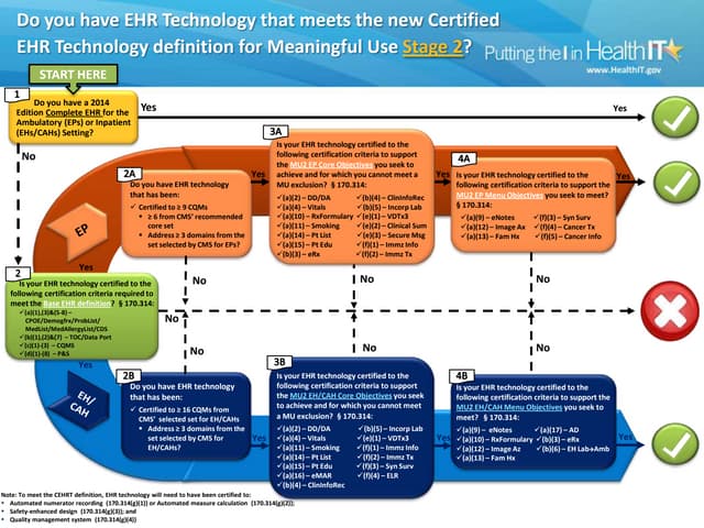 Do you have EHR Technology that mee...