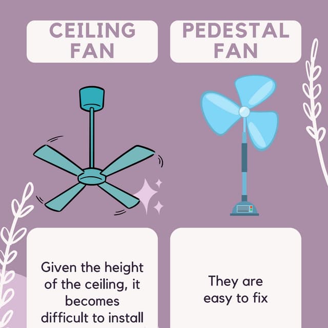 Ceiling Fan VS Pedestal Fan.pdf