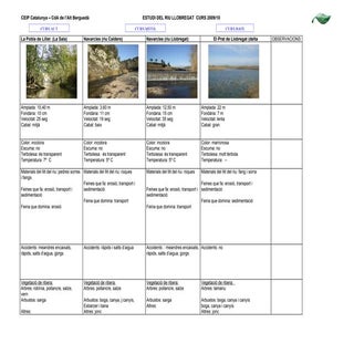 Ceip catalunya taula comparativa