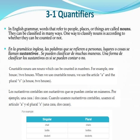 Celebrations (Quantifiers, Some any no, many few all).pptx