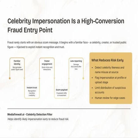 Mediafirewall.ai Stops Celebrity Impersonation Fraud | PDF