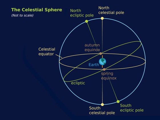 The celestial sphere | PPTX