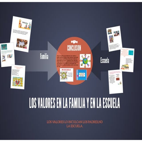 Presentación de Los Valores en la Familia y la Escuela por Joselina ...