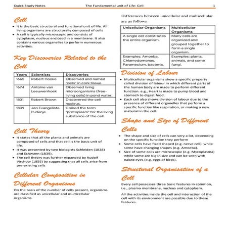 iSucceed Quick Study Notes, Class 9, Cell.pdf
