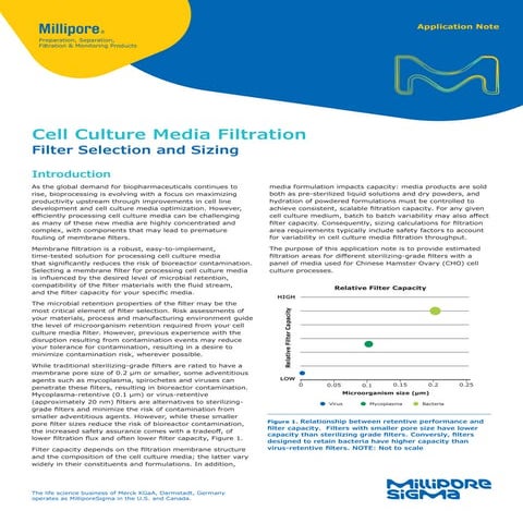 Cell Culture Media Filtration – Filter Selection and Sizing