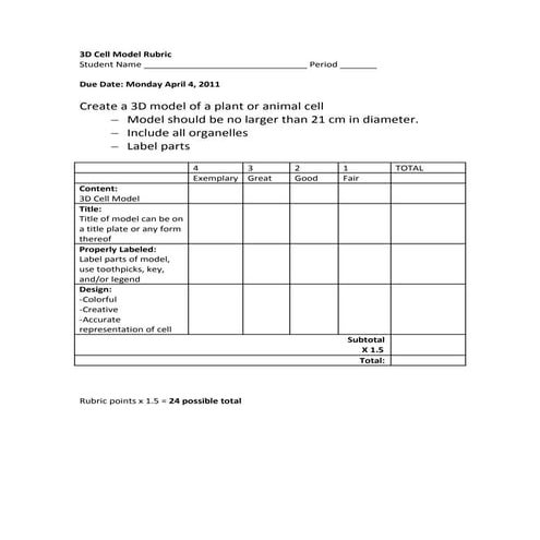 Cell model rubric