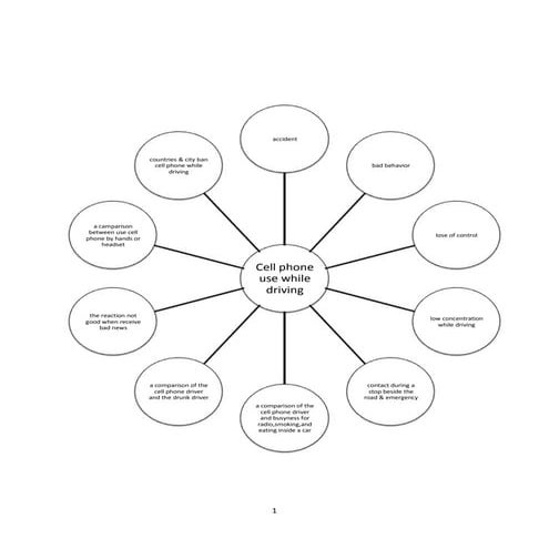 Cell phone use_while_driving