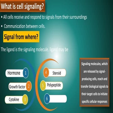 Cell signaling Part-1