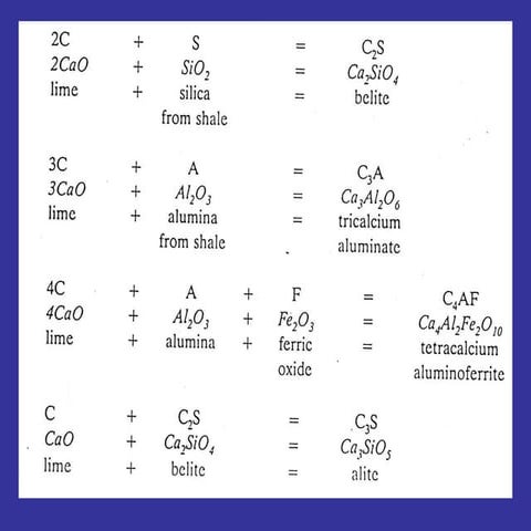 Cement mineralogy and hydration of cement minerals | PPTX
