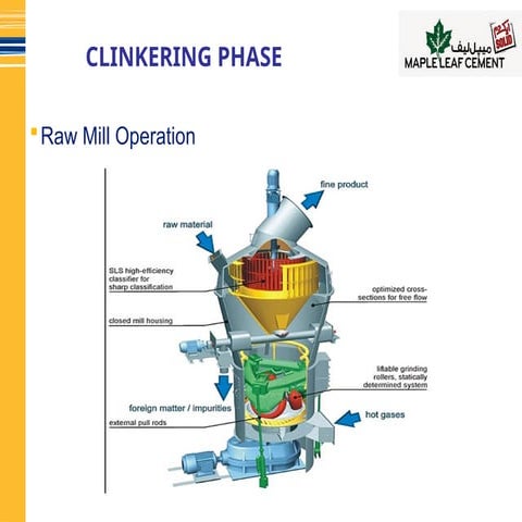 Cement Process Part-2 is also very informative.ppt