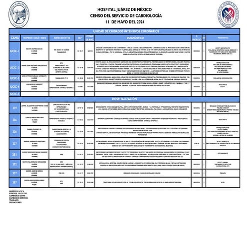 CENSO 11 DE MAYO 2024 Cardiología clínica