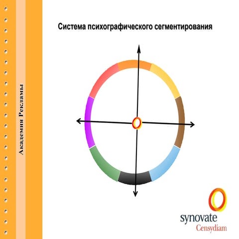 Психографическое сегментирование Censydiam