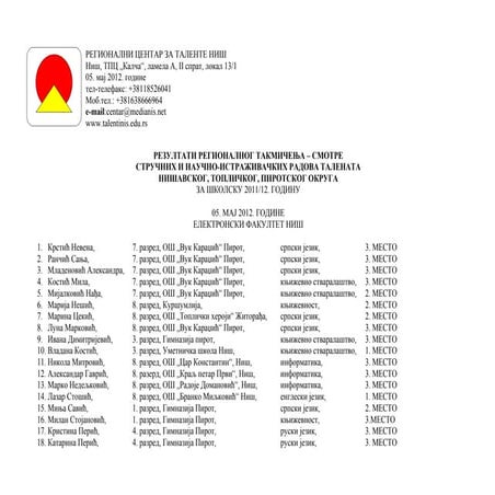 Centar za talente Niš - Rezultati regionalnog takmičenja 2012 maj